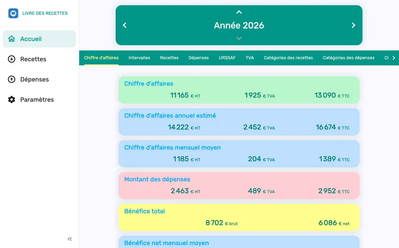 Tableau de bord du chiffre d'affaires sur grand écran