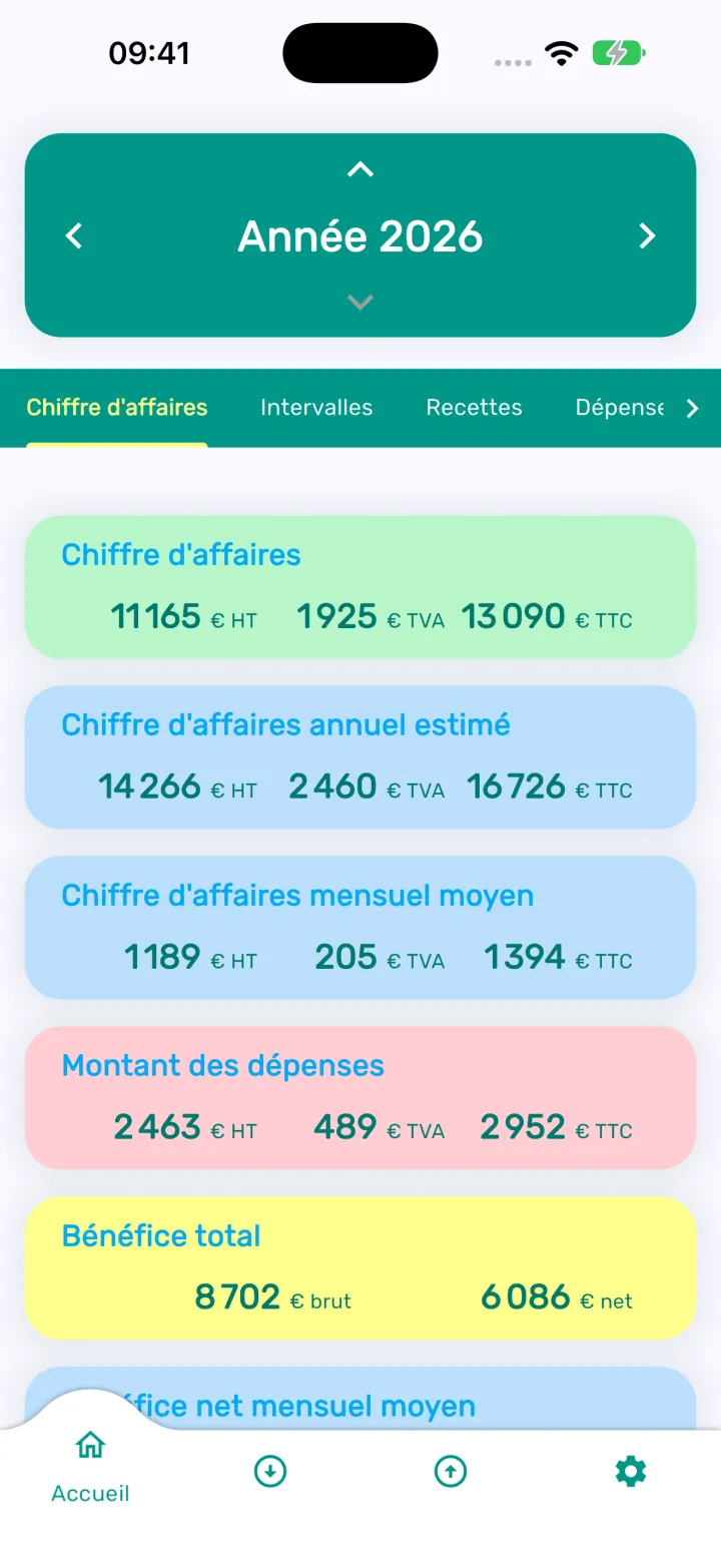 Tableau de bord du chiffre d'affaires dans Livre des recettes