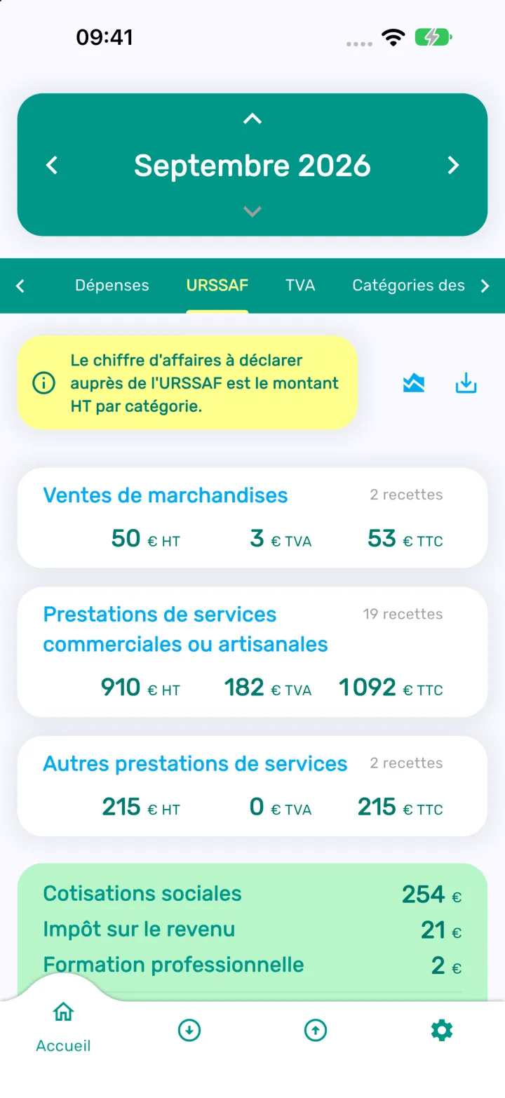 Montants à déclarer à l'URSSAF par catégorie