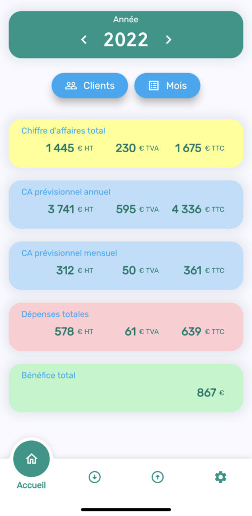 Comment est calculé le chiffre d'affaires