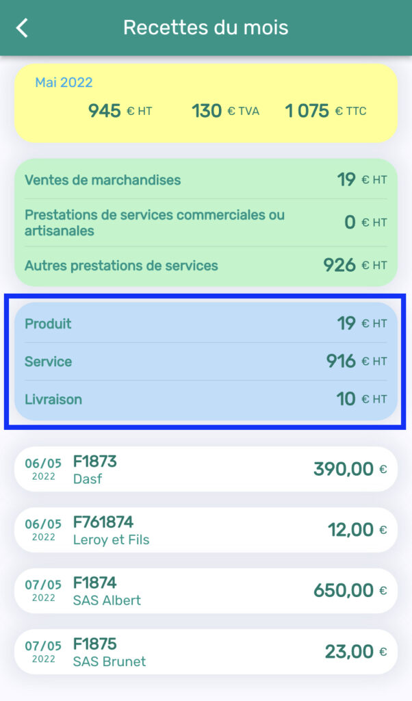 Chiffre d'affaires par catégorie