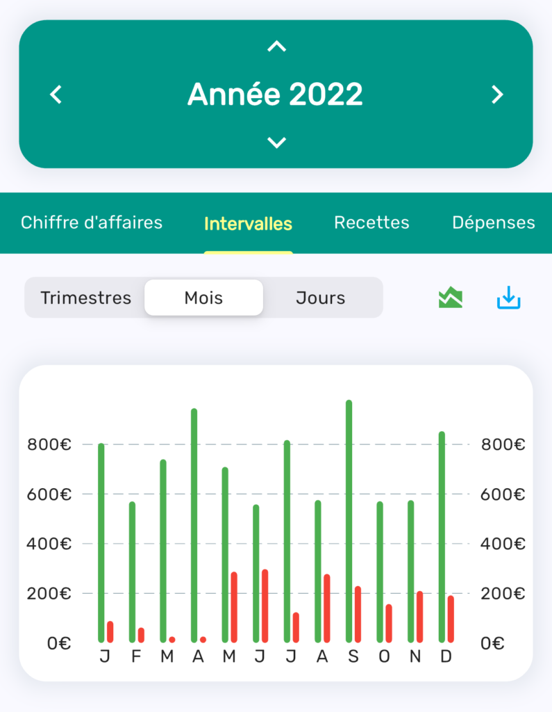 Visualiser le chiffre d'affaires par intervalle