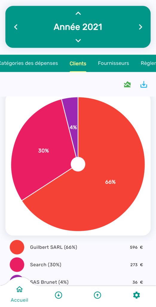 Visualiser le chiffre d'affaires par client