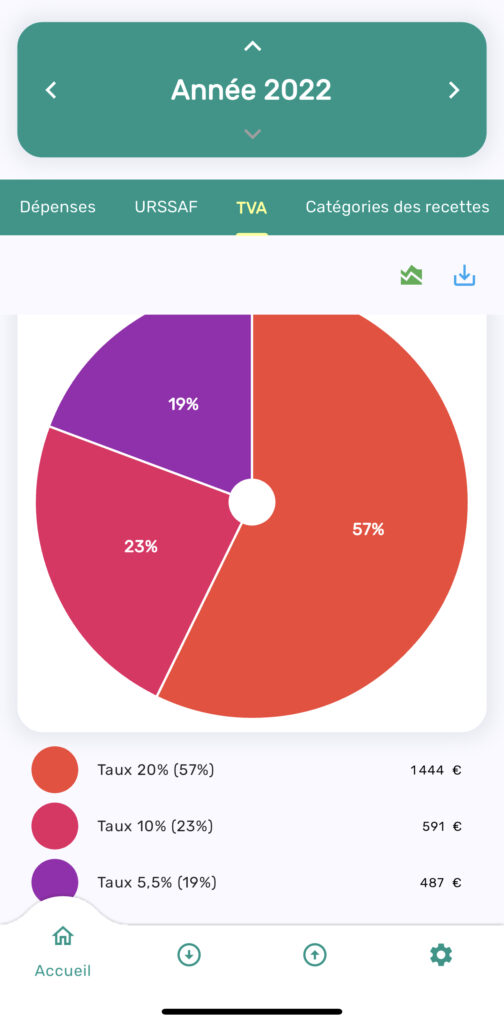 Visualisation du montant de TVA par taux