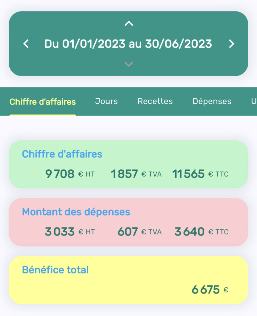 Estimation de l'acompte pour le régime de TVA réel simplifié