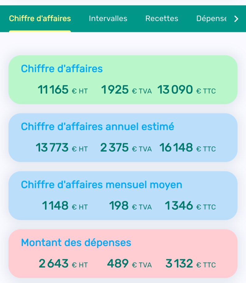 Écran d'accueil de Livre des recettes en mode clair, avec le chiffre d'affaires et les dépenses sur fond clair
