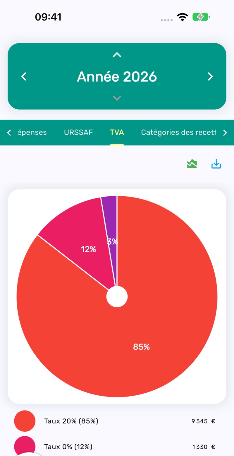 Graphique circulaire de la répartition du chiffre d'affaires par taux de TVA dans l'application Livre des recettes